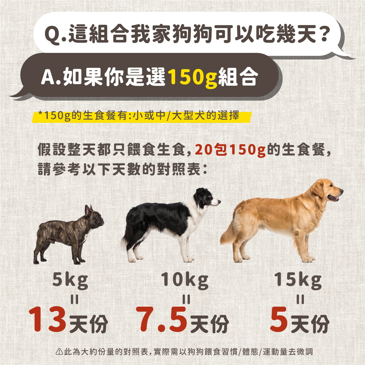 犬用原型生食主餐｜ 老顧客大量購買-均衡營養優惠組