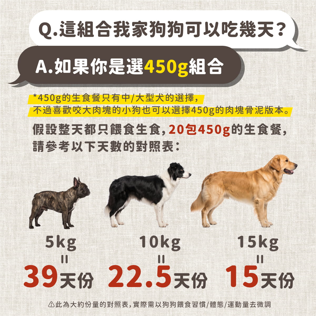 犬用原型生食主餐｜ 老顧客大量購買-均衡營養優惠組