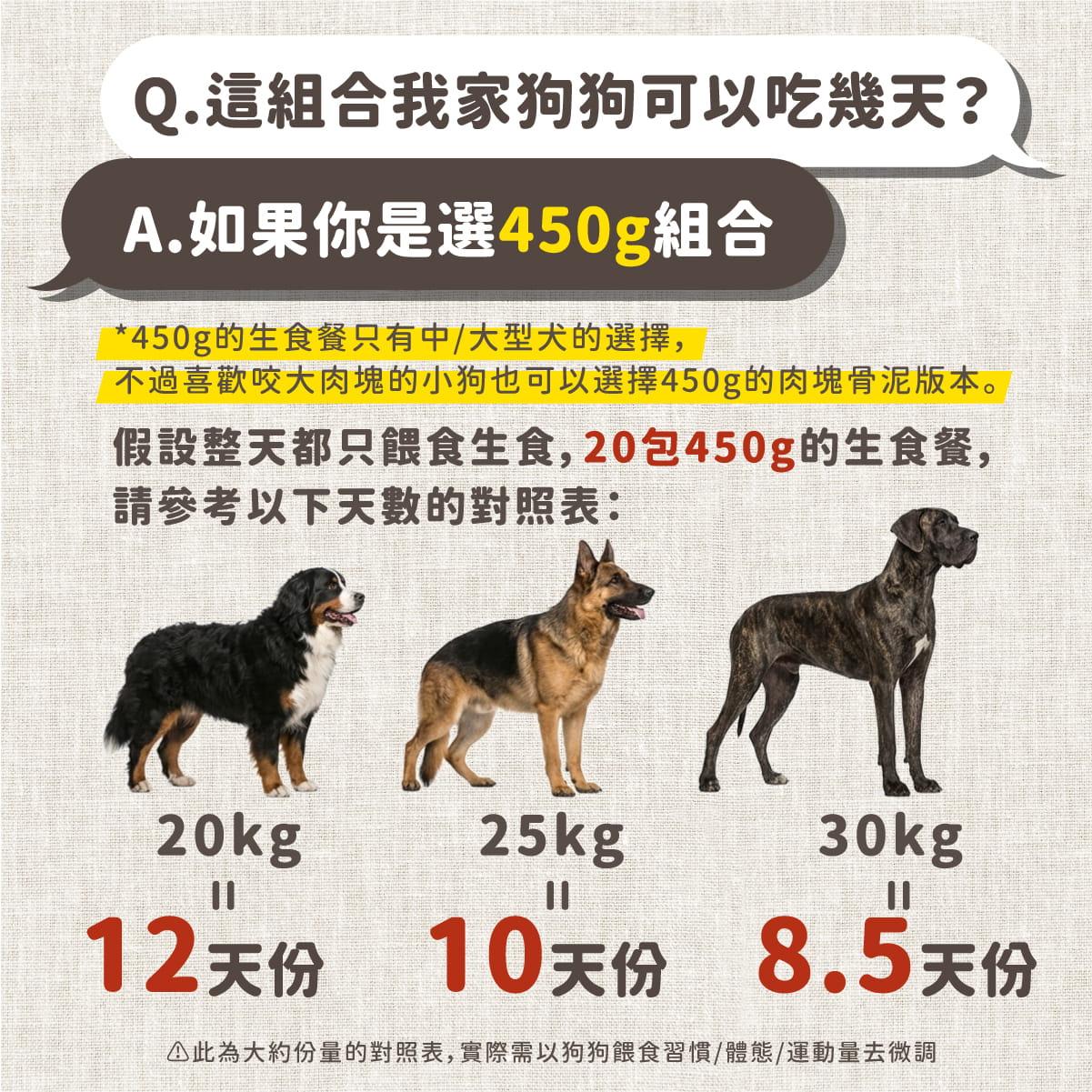 犬用原型生食主餐｜ 老顧客大量購買-均衡營養優惠組
